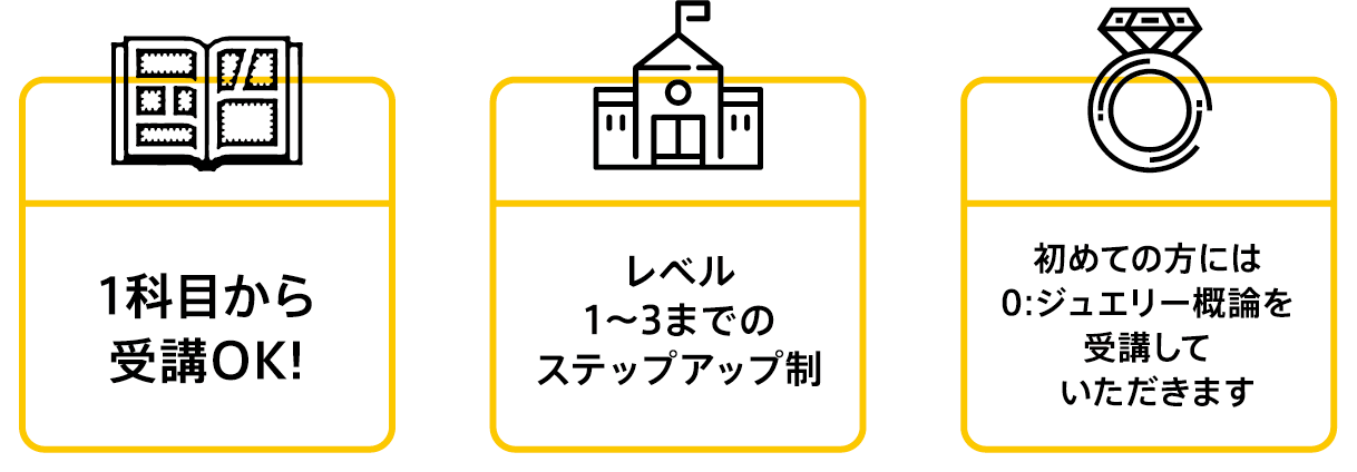 1科目から受講OK! レベル1〜3までのステップアップ制 初めての方には 0:ジュエリー概論を受講していただきます