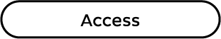 access